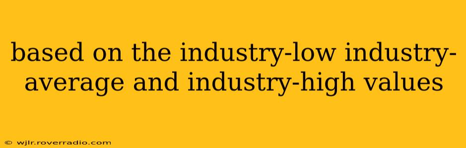 based on the industry-low industry-average and industry-high values