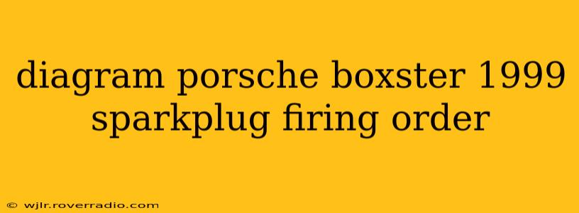 diagram porsche boxster 1999 sparkplug firing order