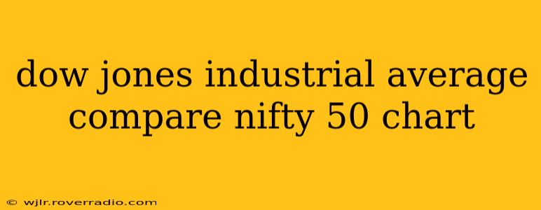 dow jones industrial average compare nifty 50 chart