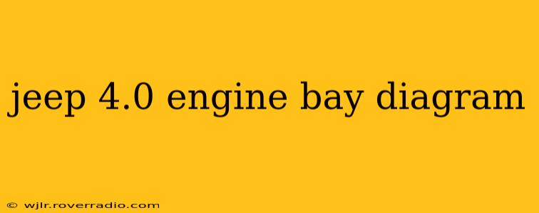 jeep 4.0 engine bay diagram