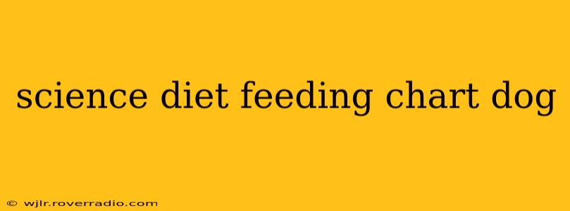 science diet feeding chart dog