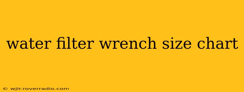 water filter wrench size chart