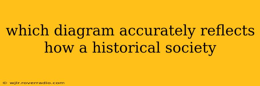 which diagram accurately reflects how a historical society